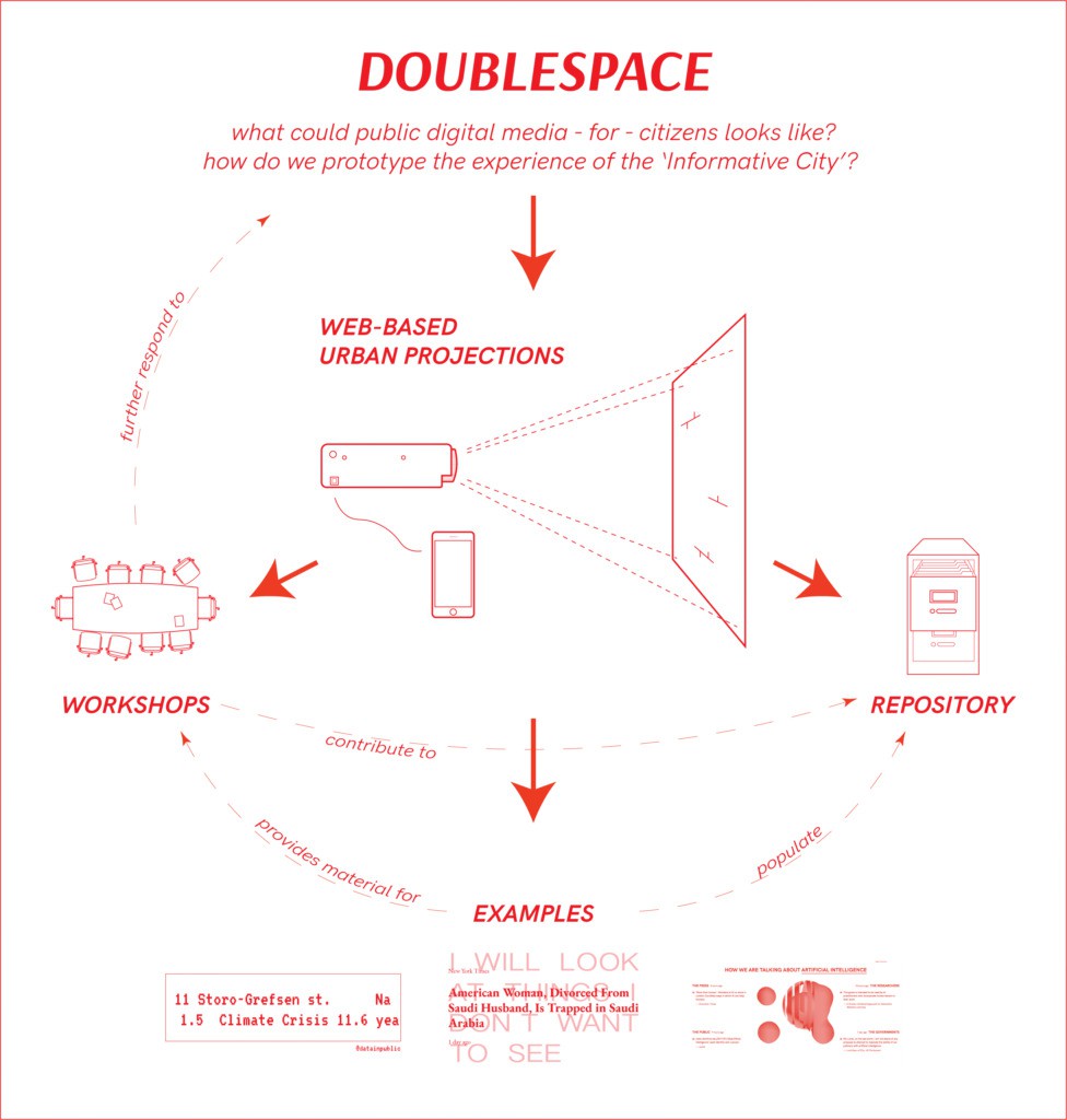 doublespace